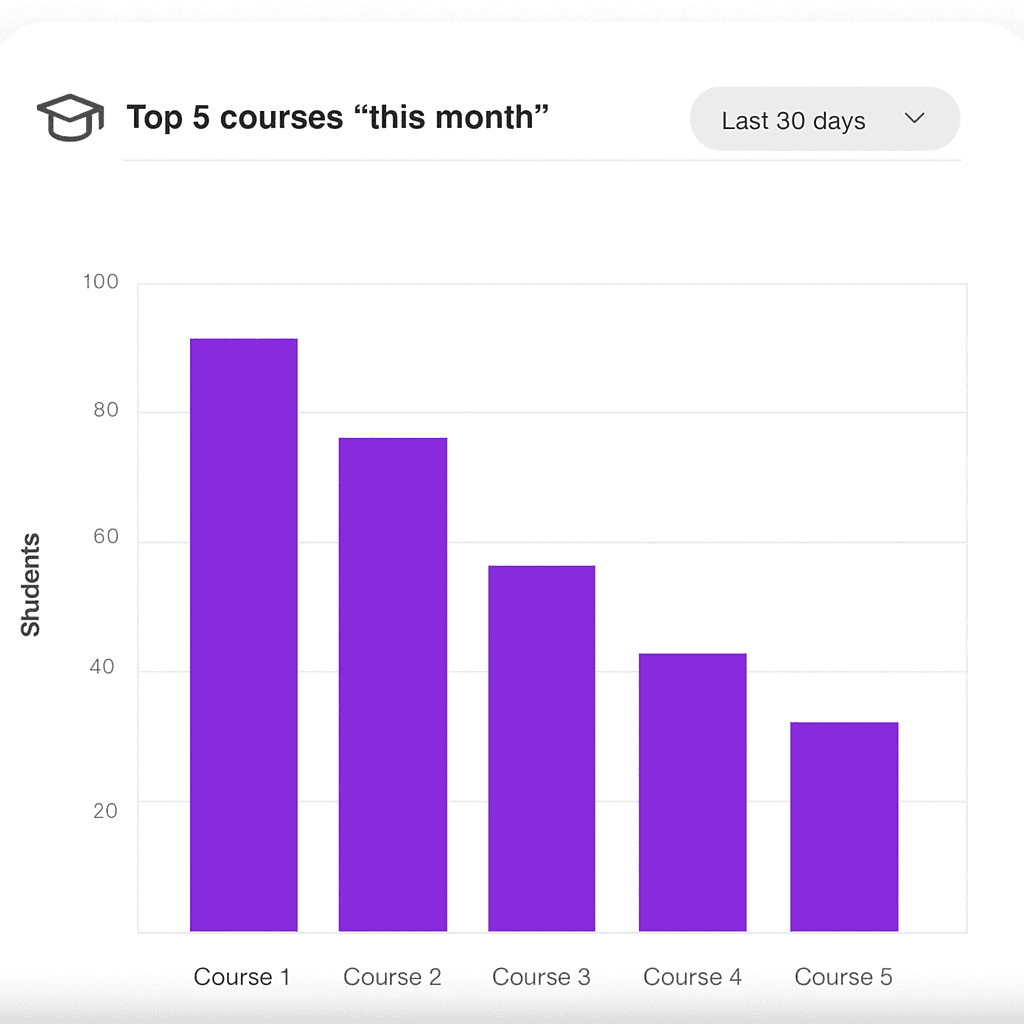 Graph 1
