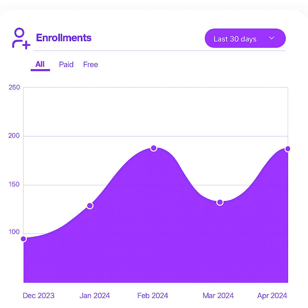 Graph 2