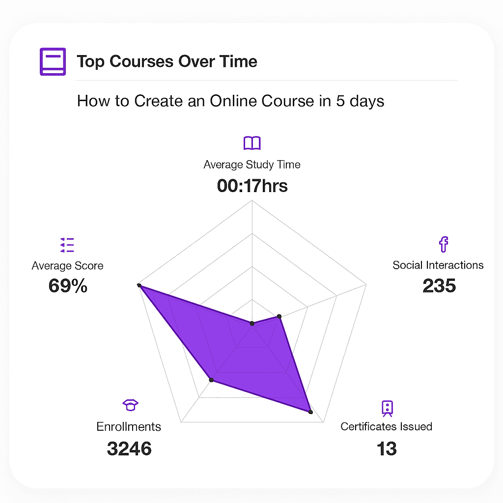Graph 3